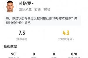 劳塔罗本场4射2正 1中框+1失良机 2关键传球3造犯规 获评7.2分